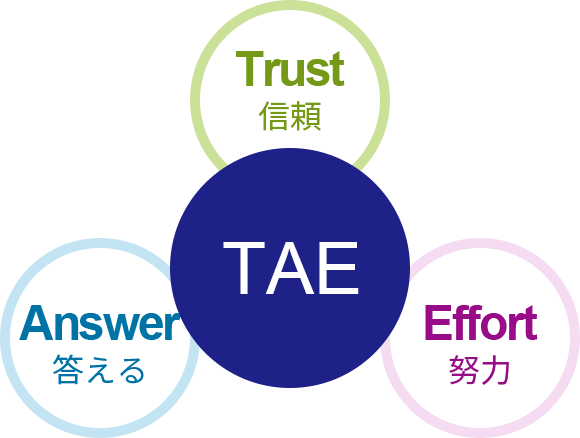 TAE｜Trust 信頼｜Answer 答える｜Effort 努力
